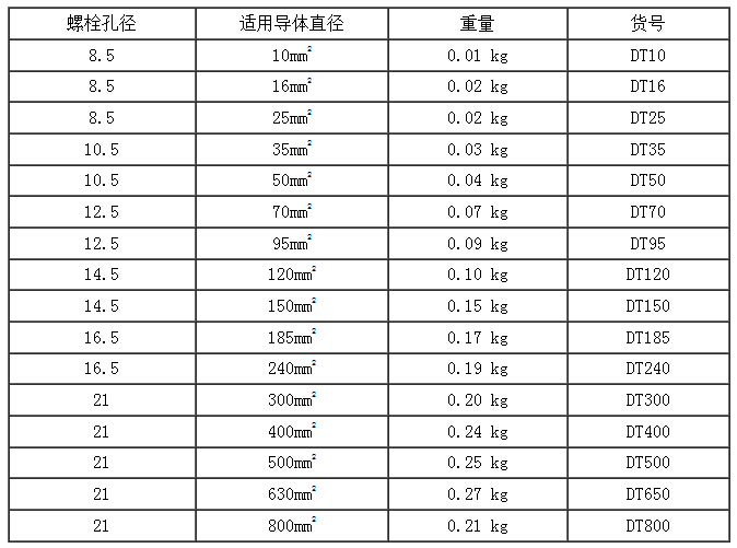 銅鼻子線鼻子規格表
