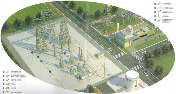 35kV-500kV開放型變電站接地示意圖