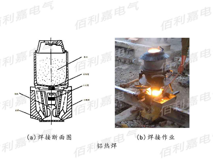 鋁熱焊接操作步驟
