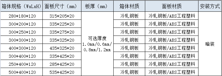 多媒體信息箱
